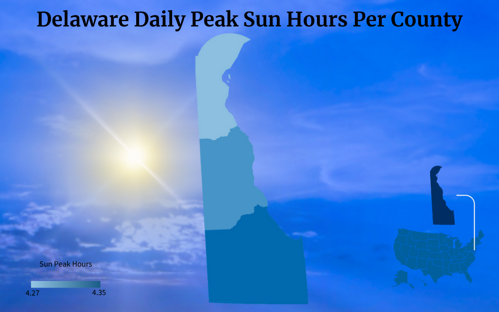 Color-coded map of Delaware showing its peak sun hours per county.